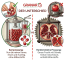 12 x 1 l Granatapfel Direktsaft aus Kernpressung von GRANAR Selection